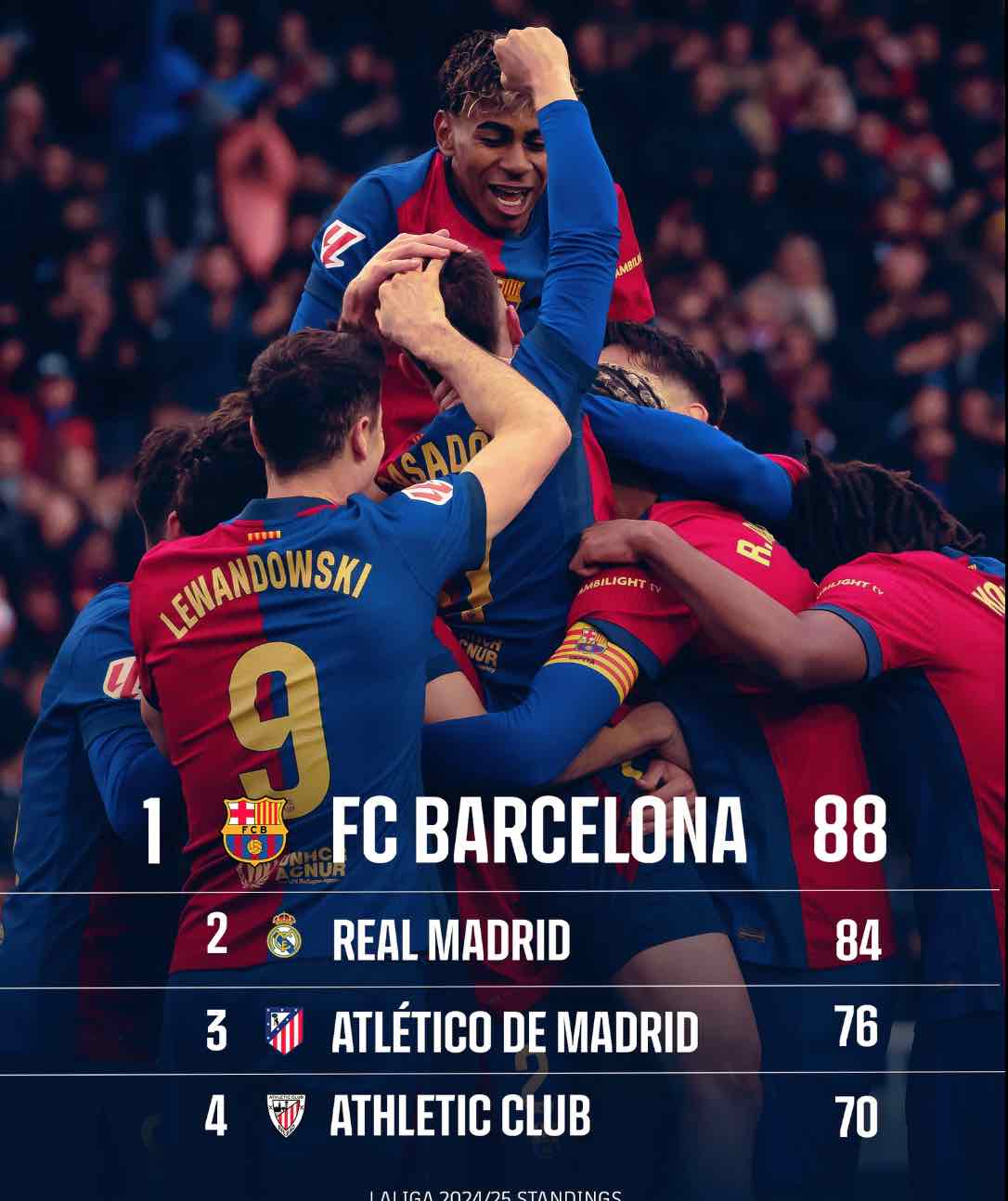 Barcelona brilla en La Liga con goles lejanos